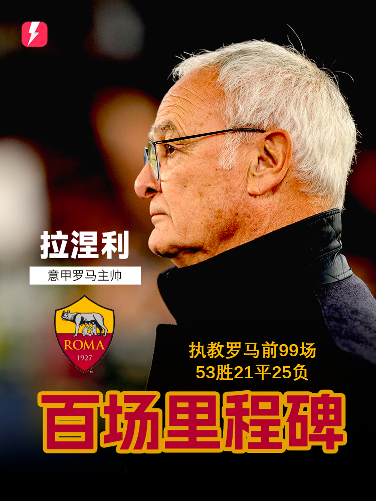 拉涅利将迎执教罗马百场里程碑，此前99场53胜21平25负